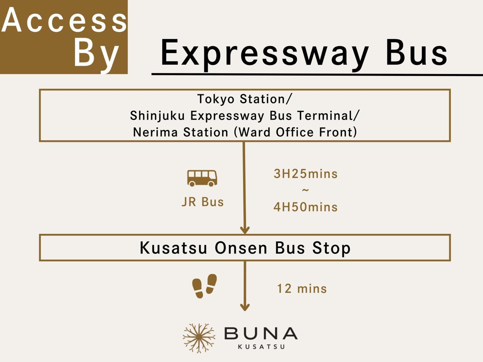 Buna Kusatsu Onsen Inn Esterno foto