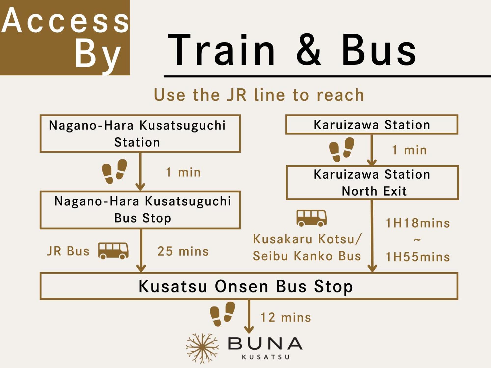 Buna Kusatsu Onsen Inn Esterno foto